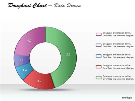 Data Driven Categorical Statistics Doughnut Chart Powerpoint Slides