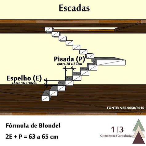 COMO CALCULAR TAMANHO DEGRAUS DE ESCADA 42 OFF