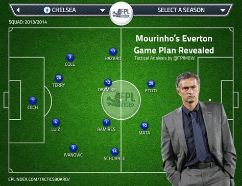 Mourinhos Everton Game Plan Revealed Chelsea Tactical Analysis Epl