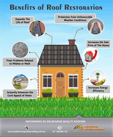 Benefits Of Roof Restoration Latest Infographics