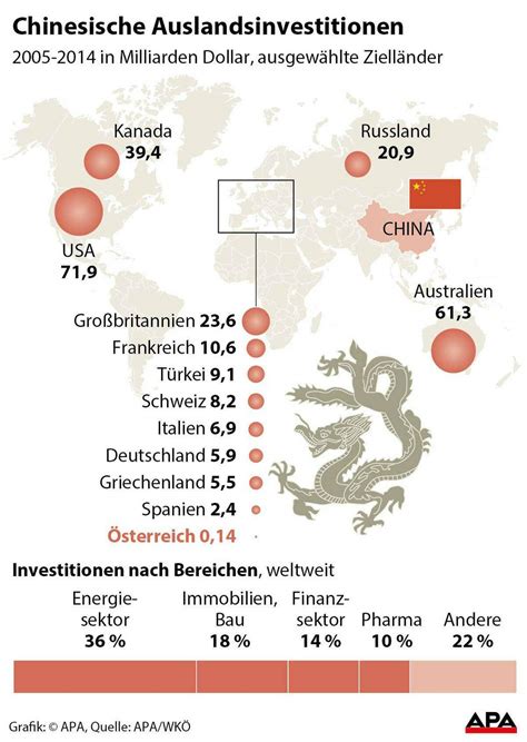 Chinas Firmen im Kaufrausch Stürmt hinaus in Welt DiePresse