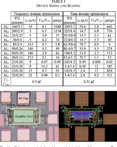 A Two Stage Fully Differential Inverter Based Self Biased Cmos