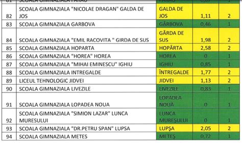 Lista Scenariile De Func Ionare A Colilor Liceelor I Gr Dini Elor