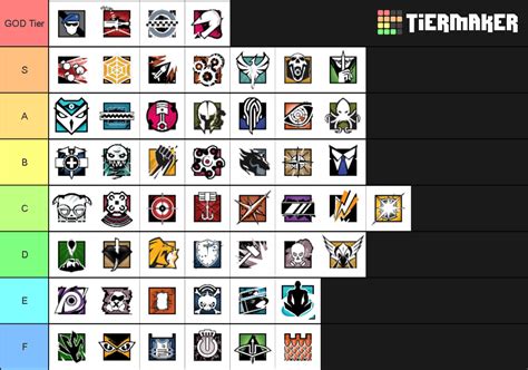 Rainbow Six Siege Tier List Community Rankings Tiermaker