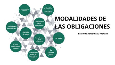 Modalidades De Las Obligaciones By Daniel Arellano On Prezi