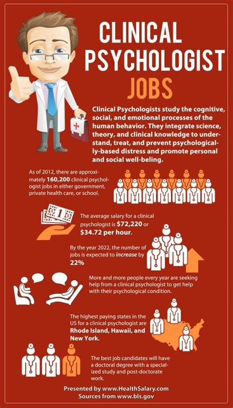 Clinical Psychologist Psychology Careers Clinical Psychologist