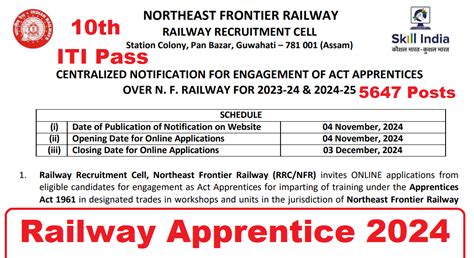 Nfr Apprenticeship Recruitment Iti Pass Posts Latest