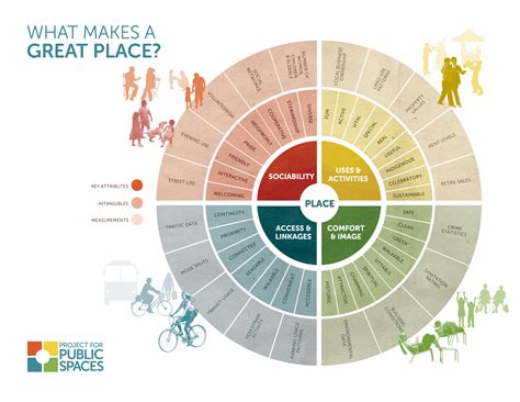 You Asked, We Answered: 6 Examples of What Makes a Great Public Space