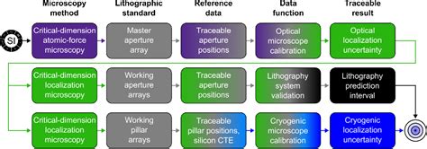 Figure 1 From Traceable Localization Enables Accurate Integration Of