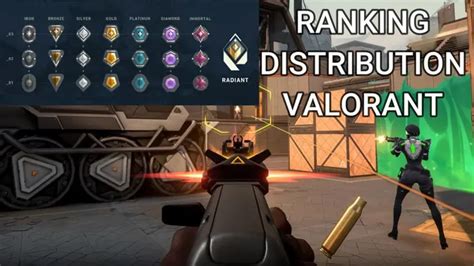 Valorant Rank Distribution