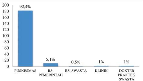 STATUS PERKAWINAN KARAKTERISTIK PENDERITA TB MDR TUBERCULOSIS MULTI