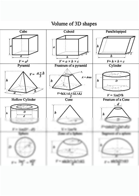 solution volume   shapes volume   shapes volume   shapes