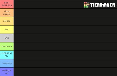 Music Artist Tier List Community Rankings Tiermaker