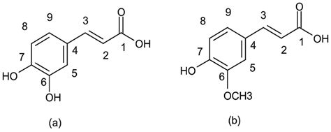 Chemical Structure Of A Caffeic Acid And B Ferulic Acid Download