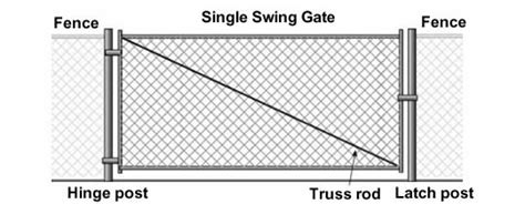 Chain Link Fence Gate Types And Installation