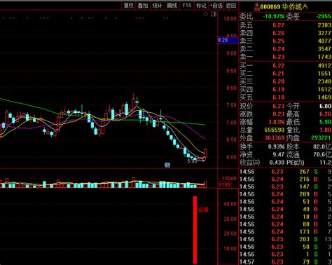 超级底部大涨副图选股指标 通达信公式 无未来 源码 实测图通达信公式好公式网