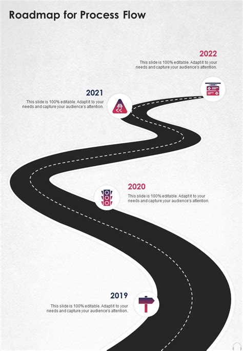 Roadmap For Process Flow Music Artist Sponsorship Proposal One Pager