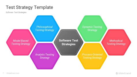 Test Strategy PowerPoint Template Designs SlideGrand