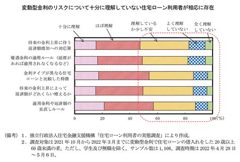 第1節 物価上昇下の個人消費 内閣府