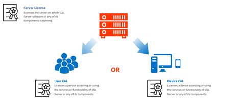 SQL Server Licensing Pricing Guide Microsoft Royal Discount