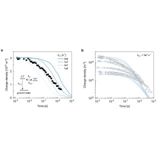 Comparison Between Experimental Symbols And Modeled Lines Transient