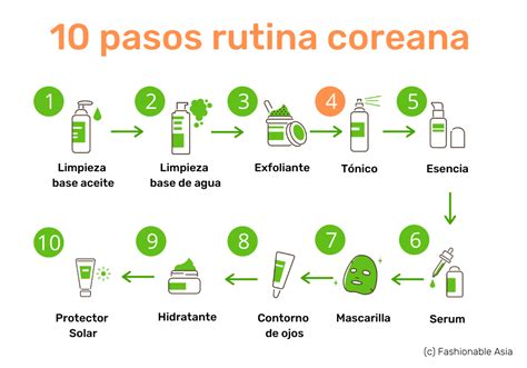 Tónico facial Cómo y cuándo se utiliza