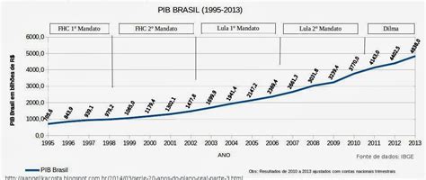 Aprendendo Todo Dia Série 20 Anos Do Plano Real Parte 3 Taxa De