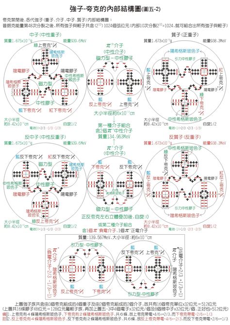 原子核物理学图册 360百科