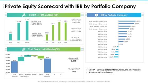 Private Equity Scorecard With Irr By Portfolio Company Presentation