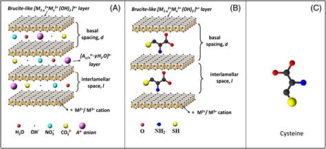 Preparation Intercalation And Characterization Of Nanostructured Zn