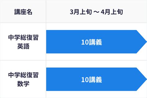 【公式】スタディサプリ高校講座旧受験サプリ｜神授業、4万本｜高1