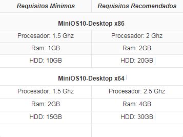 Windows Minios Para Pc De Bajos Recursos Bits Ul Nf