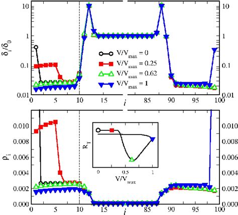 Figure From Mechanism For Bipolar Resistive Switching In Transition