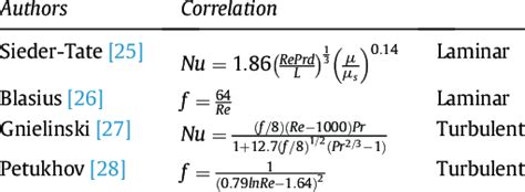 Friction Factor And Nusselt Number Correlations For Straight Tube