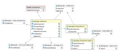 Uml Dependency Diagram