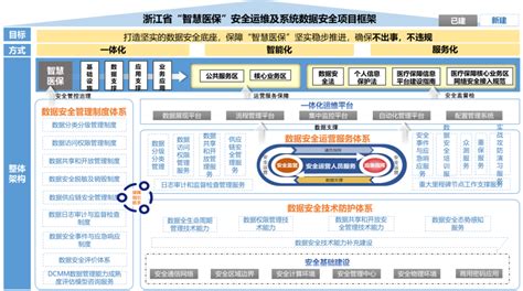 奇安信斩获“数据安全共同体计划”双料大奖！