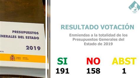 El Congreso Tumba Los Presupuestos Y Abre La Puerta Al Adelanto Electoral