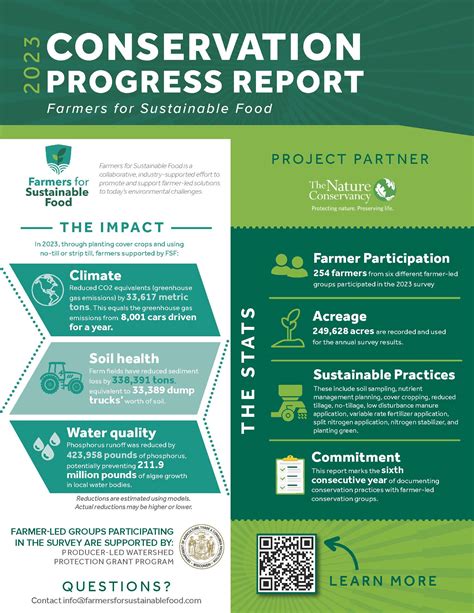 Wisconsin farmers leading the way in sustainable farming practices