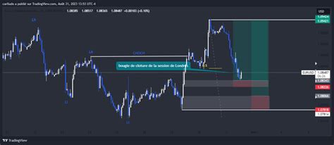 CAPITALCOM EURUSD Chart Image By Carlludo TradingView