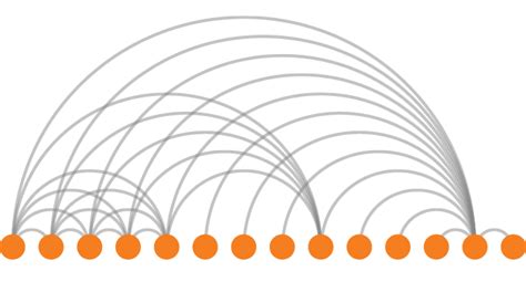 Arc Diagram Charts Data Visualization And Human Rights