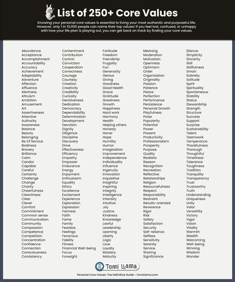 Printable List Of Values
