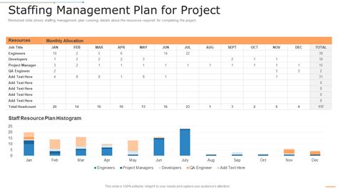 Top 5 Staffing Project Plan Template With Examples And Samples