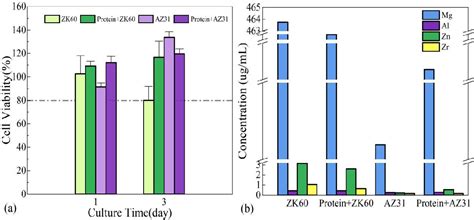 Figure 1 From MD Simulations And Experiments Of Plasma Proteins