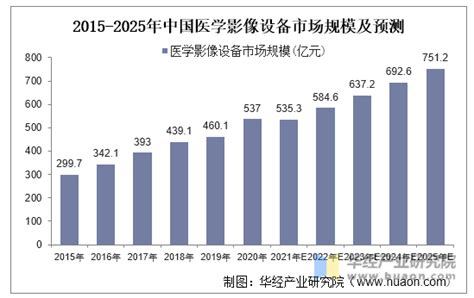 2020年中国超声行业现状与竞争格局分析，目前小型化超声市场份额还较小「图」趋势频道 华经情报网