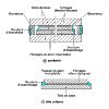 Aciers Inoxydables Fabrication Dossier Complet Techniques De L