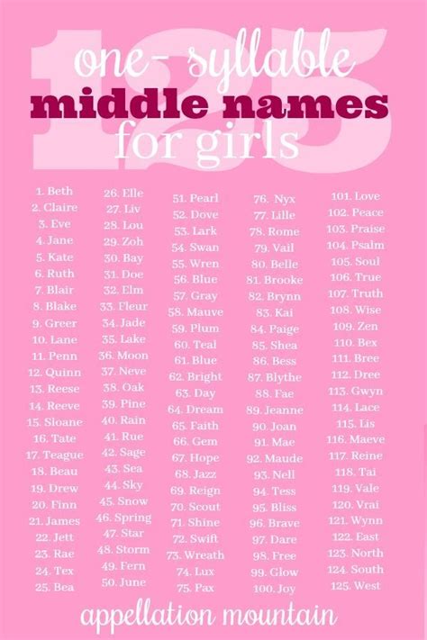 One Syllable Girl Names That Are Actually Cool Artofit