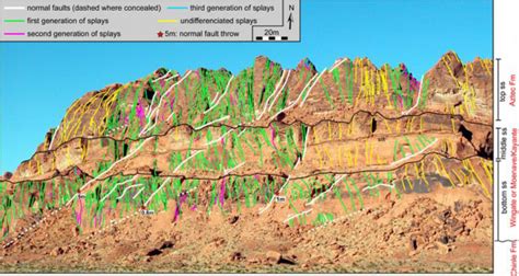 12 Sandstone Shale Sequences Fractures And Faults In Sandstone And