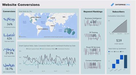 Top 21 Power Bi Report Examples Inspiration To Visualize Your Data