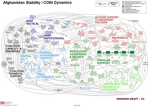 Against Spectacle Crises” And The Infographic Territorial Masquerades