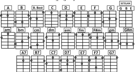 Chord Cundamani Ukulele Senar 3 4 Chord Dasar Ukulele Senar 4 Yang